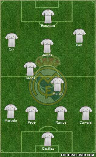 Real Madrid C.F. Formation 2014