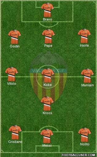 Valencia C.F., S.A.D. Formation 2014