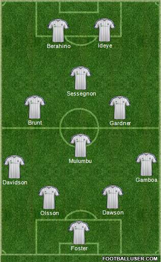 West Bromwich Albion Formation 2014