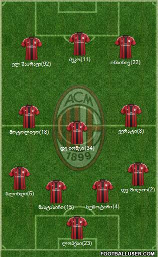 A.C. Milan Formation 2014