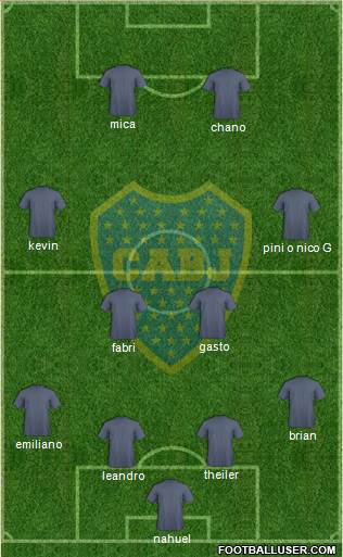 Boca Juniors Formation 2014