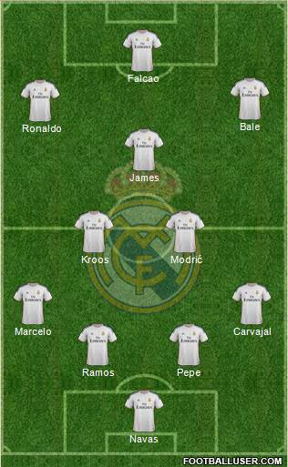 Real Madrid C.F. Formation 2014
