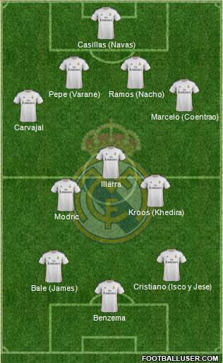 Real Madrid C.F. Formation 2014