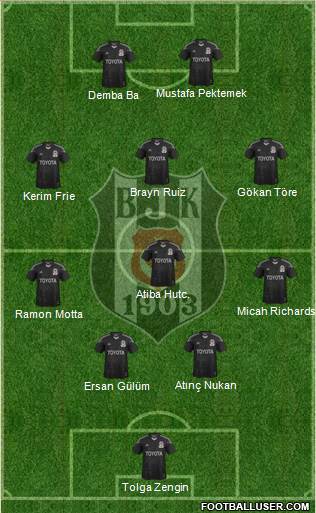 Besiktas JK Formation 2014