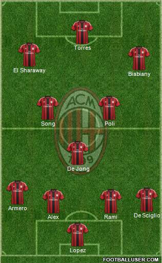 A.C. Milan Formation 2014