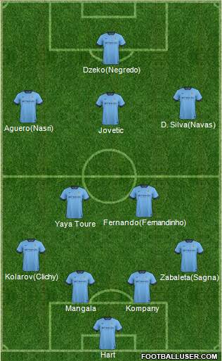 Manchester City Formation 2014