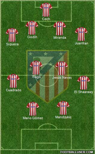 C. Atlético Madrid S.A.D. Formation 2014