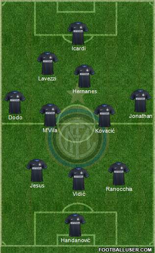 F.C. Internazionale Formation 2014