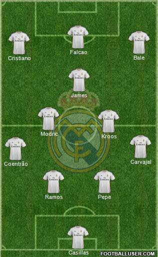 Real Madrid C.F. Formation 2014