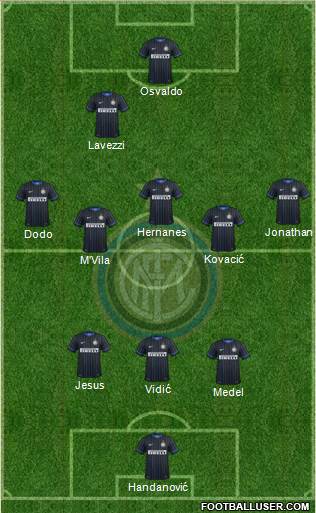 F.C. Internazionale Formation 2014