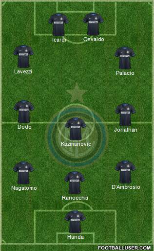 F.C. Internazionale Formation 2014