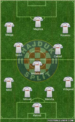 HNK Hajduk Formation 2014