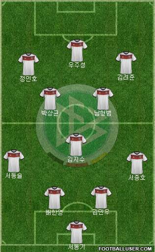 Germany Formation 2014