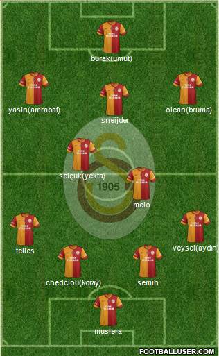 Galatasaray SK Formation 2014