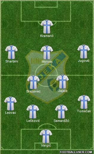 HNK Rijeka Formation 2014