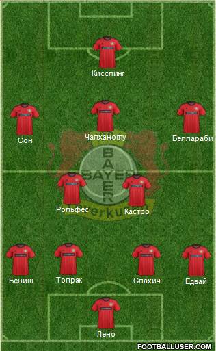 Bayer 04 Leverkusen Formation 2014
