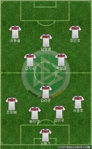 Germany Formation 2014