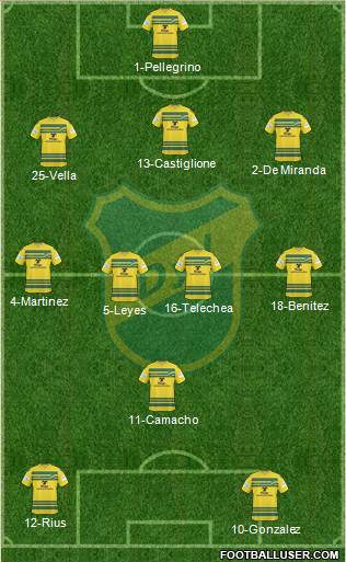 Defensa y Justicia Formation 2014