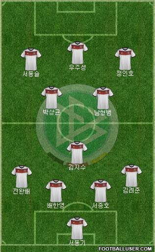 Germany Formation 2014