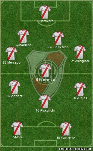 River Plate Formation 2014