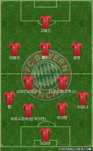 FC Bayern München Formation 2014