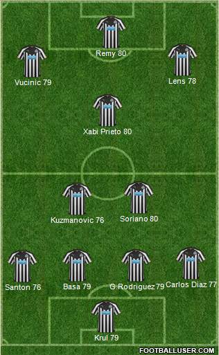 Newcastle United Formation 2014