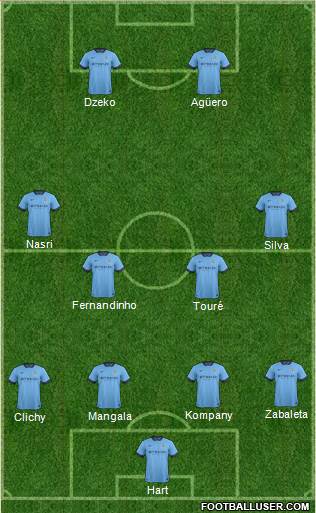 Manchester City Formation 2014
