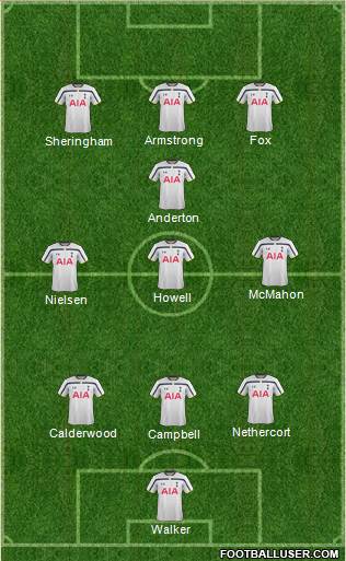 Tottenham Hotspur Formation 2014