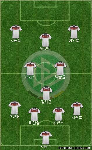 Germany Formation 2014