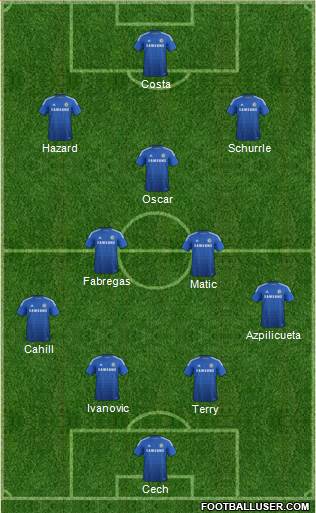 Chelsea Formation 2014
