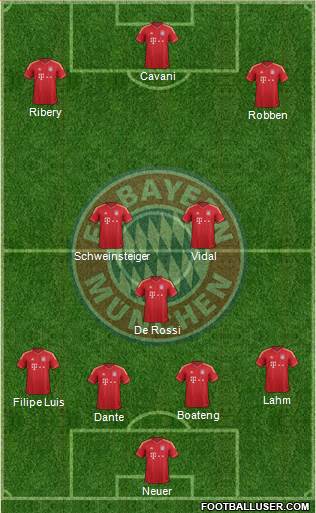 FC Bayern München Formation 2014