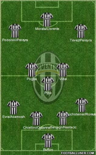 Juventus Formation 2014