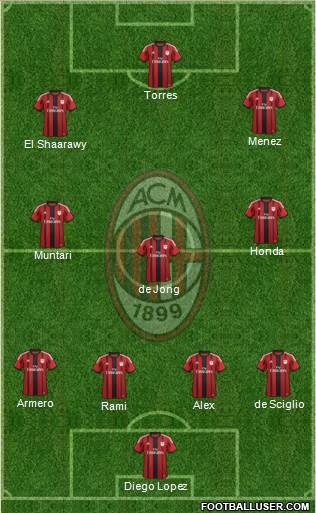 A.C. Milan Formation 2014