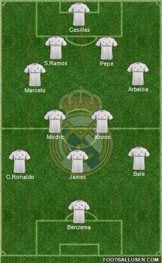 Real Madrid C.F. Formation 2014
