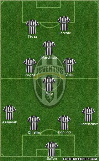 Juventus Formation 2014