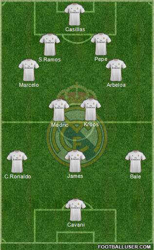 Real Madrid C.F. Formation 2014