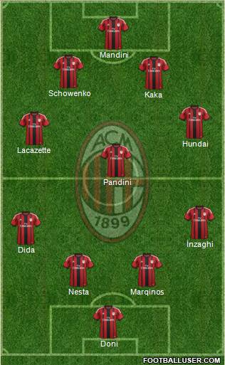 A.C. Milan Formation 2014