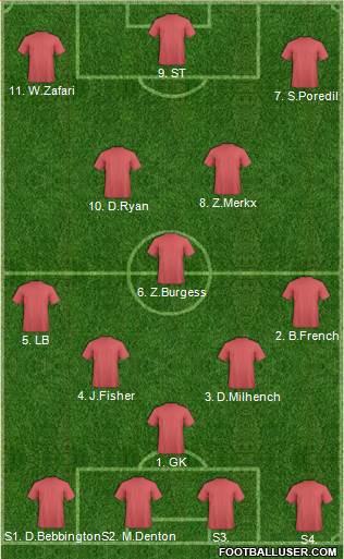 Adelaide United FC Formation 2014