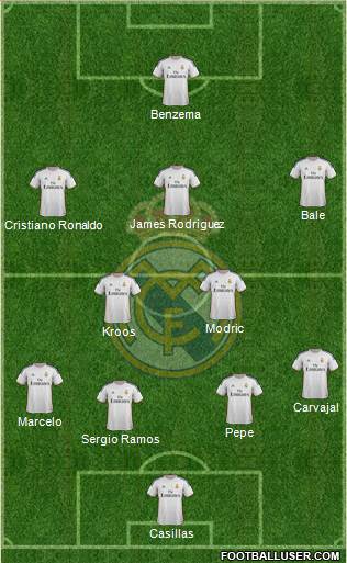 Real Madrid C.F. Formation 2014