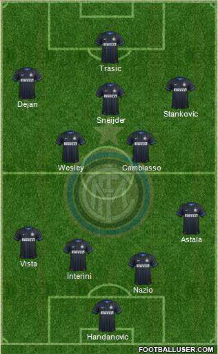 F.C. Internazionale Formation 2014