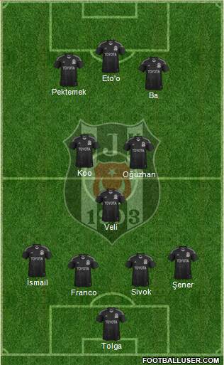 Besiktas JK Formation 2014