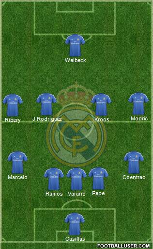 Real Madrid C.F. Formation 2014