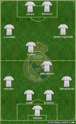 Real Madrid C.F. Formation 2014