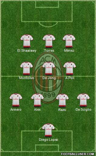 A.C. Milan Formation 2014