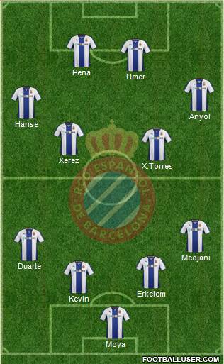 R.C.D. Espanyol de Barcelona S.A.D. Formation 2014