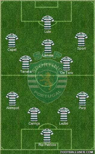 Sporting Clube de Portugal - SAD Formation 2014