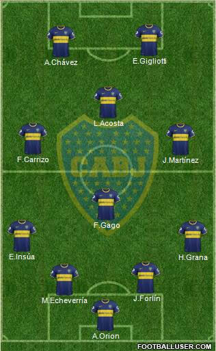 Boca Juniors Formation 2014