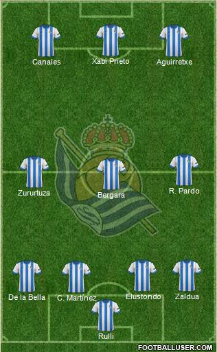 Real Sociedad S.A.D. Formation 2014