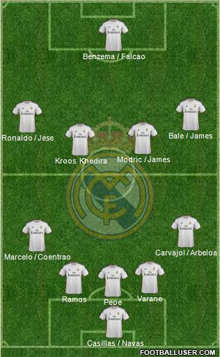 Real Madrid C.F. Formation 2014