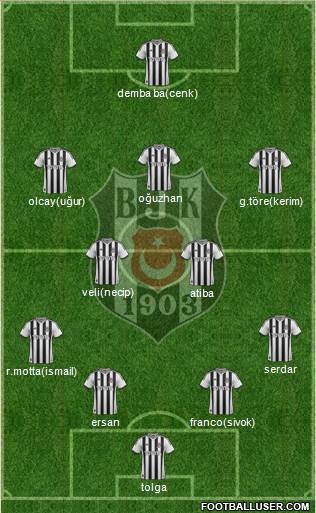 Besiktas JK Formation 2014